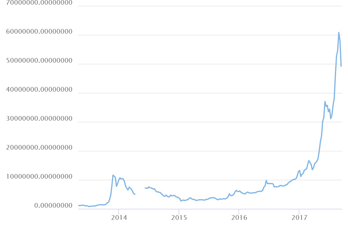 rate bitcoin idr rate bitcoin idr
